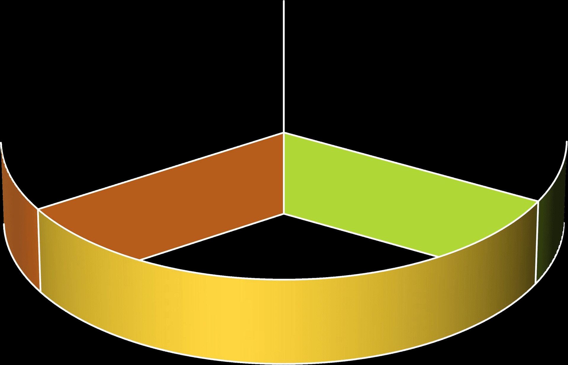 Brand Perception Chart